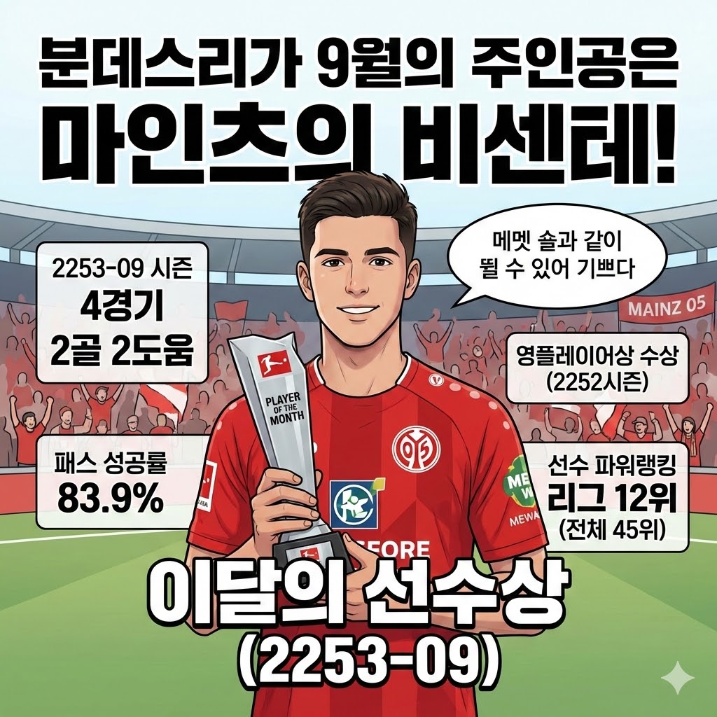 마인츠 비센테, [2253-09월] 분데스리가 [이달의 선수